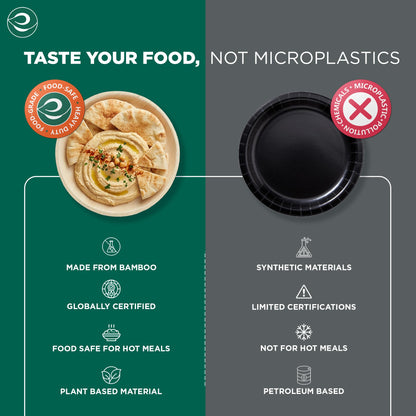 10 Inch Round Compostable Bamboo Plates