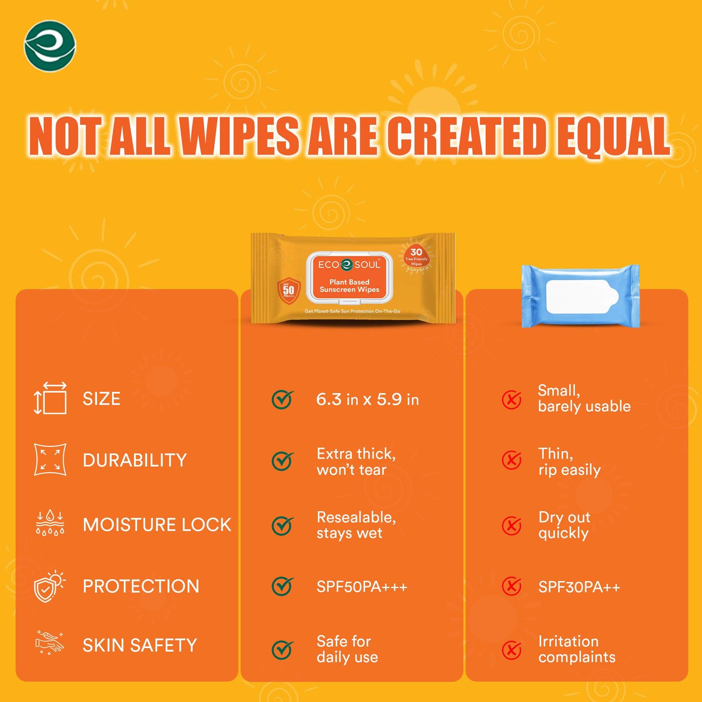 ECO SOUL Plant-Based Sunscreen Wipes SPF 50 PA+++ (30 Count, Pack of 1)
